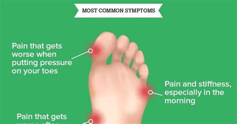 [Infographic] What is Plantar Fasciitis: Common Symptoms