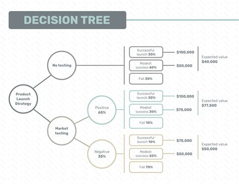 10 Best Decision Tree Ideas Decision Tree Flow Chart Infographic ...