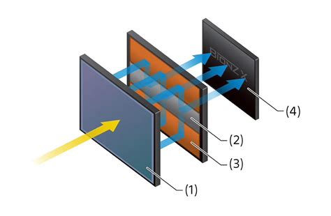 Sony IMX455 image sensor surfaces | by Sohrab Osati | Sony Reconsidered