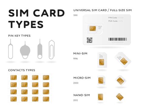 Infografía de tipos de tarjeta sim en estilo plano | Vector Premium