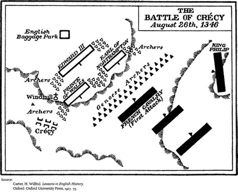 The Battle of Crecy, August 26, 1346. [Hundred Years' War]