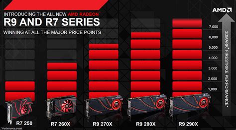 Reviews for AMD Radeon R9 280X, R9 270X, R7 260X | TechPowerUp Forums