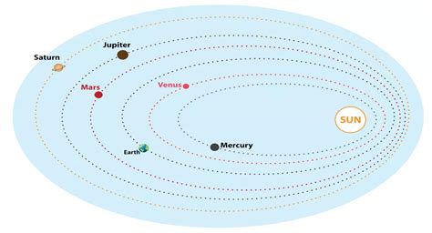 11 Extraordinary Facts About Kepler'S First Law (Law Of Elliptical Orbits) - Facts.net