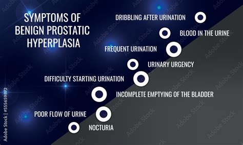 symptoms of Benign prostatic hyperplasia. Vector illustration for ...