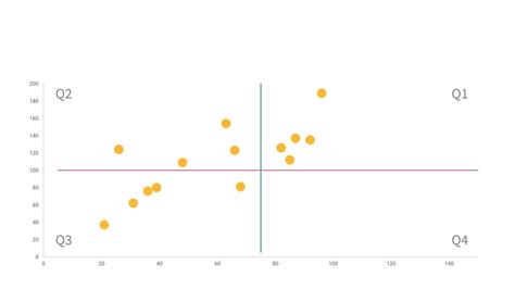 Scatter Plot With Yellow Dots Google Slide Theme And Powerpoint Template - Slidedocs