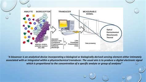 Nanosensors basics, design and applications | PPT