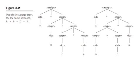 Solved Ambiguity The ambiguity in the mathematical | Chegg.com