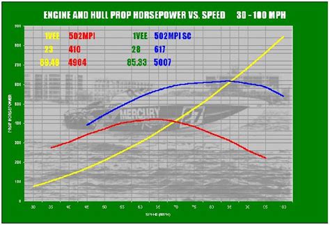 Propeller Efficiency Curves - Offshoreonly.com