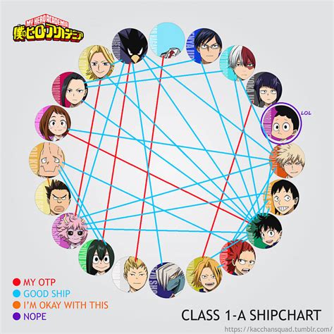 MHA Class 1-A SHIPCHART by ARTZUME on DeviantArt