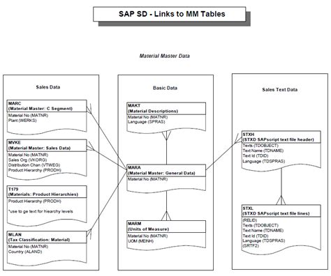 SAP Table Relations version 1.0.0 in SAP ABAP