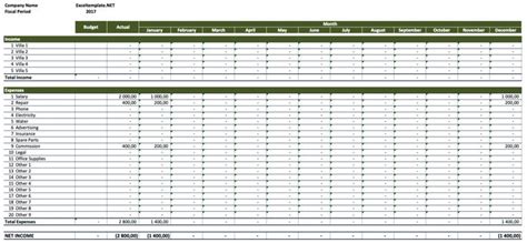 Explore Our Image of Commercial Real Estate Budget Template | Budgeting, Property management ...