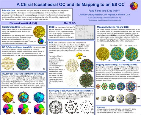 Posters – Quantum Gravity Research