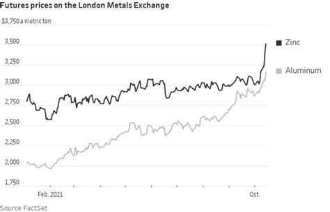 Earnings and then the Fed – Kisco Capital, LLC