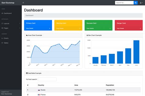 Free Angular Admin Templates