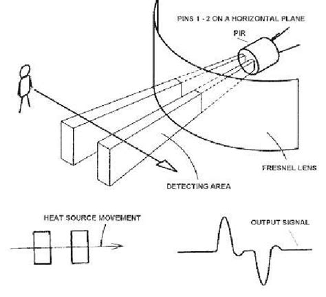 Pir Sensor Working Principle