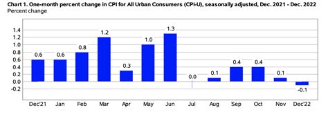 CPI Archives - CPI Inflation Calculator (2024 Updated Monthly)