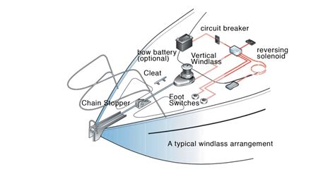 Anchor Windlass Wiring Diagram | My XXX Hot Girl