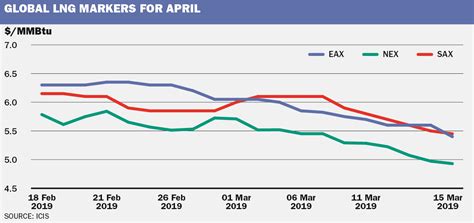 Saudi Arabia to hike oil output above 10 mln bpd in April after OPEC+ ...