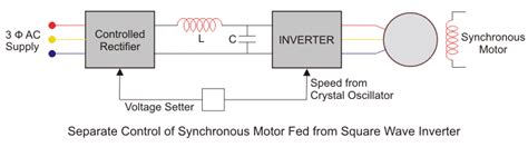 Speed Control of Synchronous Motor | Electrical4U