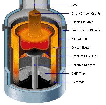 Limiting Factors for N-type Solar Technologies