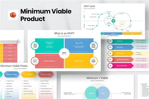 Minimum Viable Product MVP PowerPoint Template | Nulivo Market