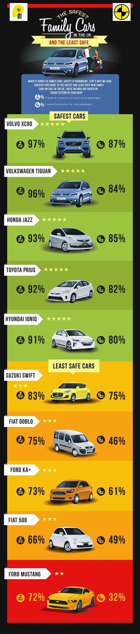 The Safest Cars in the UK (and the Least Safe)