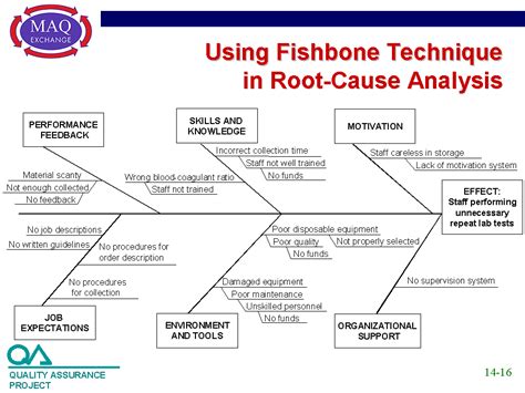 Root Cause Diagram Template