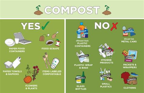 Compost | SustainableUMD