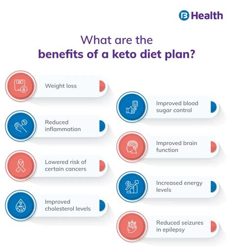 Keto Diet Plan for Beginners: Foods, Benefits and Side Effects