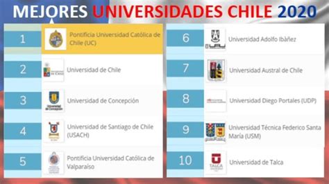 Mejores universidades ranking en Chile 2024 - Construyendo Educación