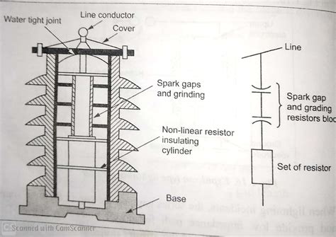 Everything You Need to Know About Lightning Arrestors