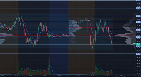 How to Day Trade SPY Options - The Ultimate Guide - TRADEPRO Academy TM