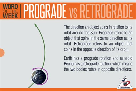 Word of the Week: Prograde vs. Retrograde - OSIRIS-REx Mission