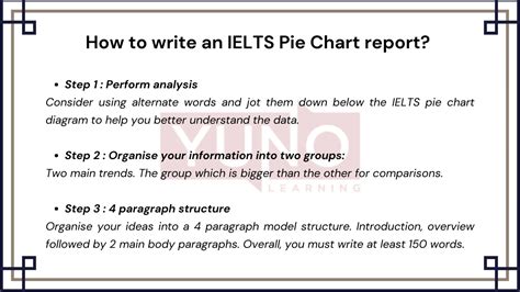 Describing a pie chart in IELTS Writing Task 1 - Yuno Learning