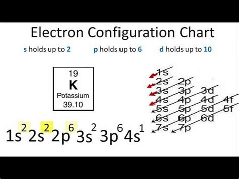 Periodic Table Potassium Electrons – Two Birds Home