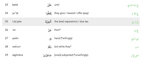 What is the Jizya According to Quran? – Quran Talk Blog