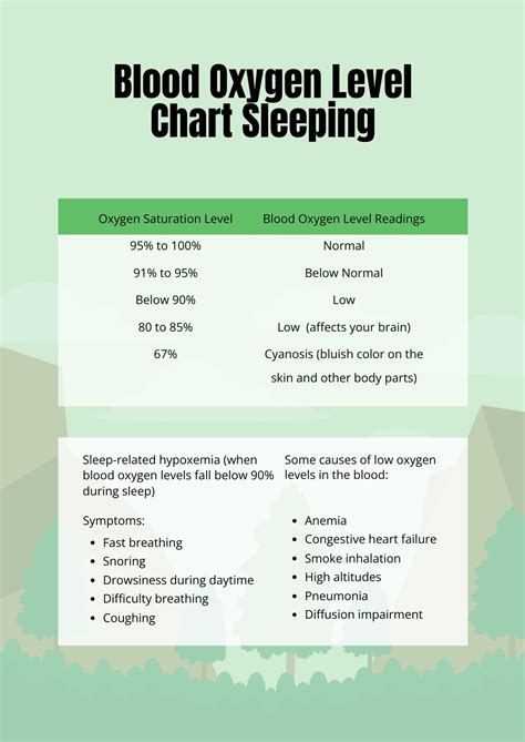 Modern Blood Oxygen Level Chart in PDF, Illustrator - Download | Template.net