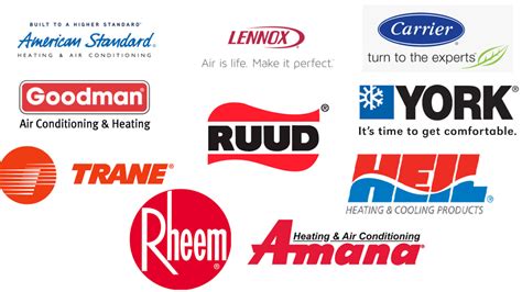 Top 10 Air Conditioner Brands In America