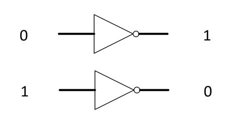 Lesson : Logic Gate (NOT) – HyperElectronic