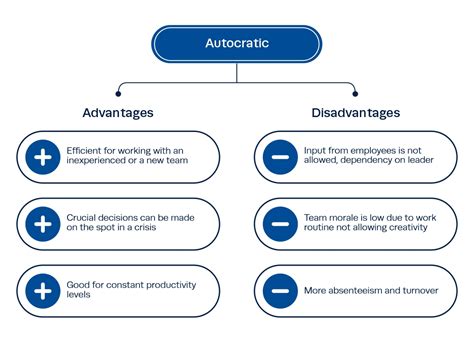 Autocratic Leadership Style Examples | SexiezPicz Web Porn