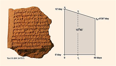 Babylonian Astronomers Used Geometry to Calculate Jupiter’s Position | Archaeology, Astronomy ...