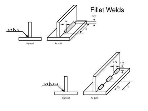 PPT - Welding Symbols and Nomenclature PowerPoint Presentation - ID:215603