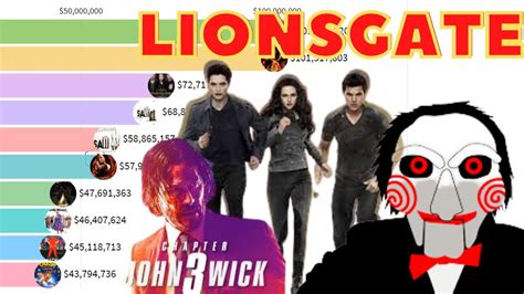 Best Lionsgate Movies All Time 2004-2021 - YouTube