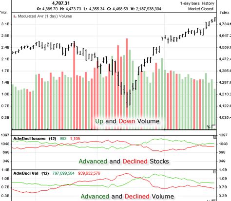 Nasdaq composite compare - nativegerty