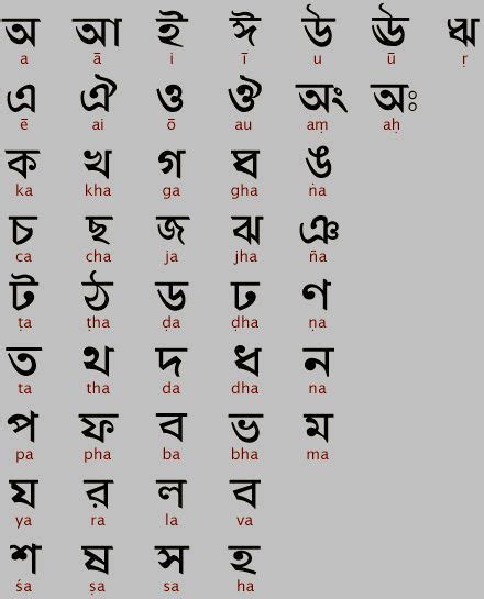 Bengali Script - East India The Bengali alphabet is the 6th most widely ...