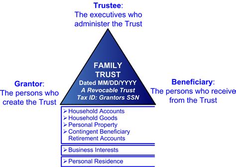 Types of Trusts - Durfee Law Group