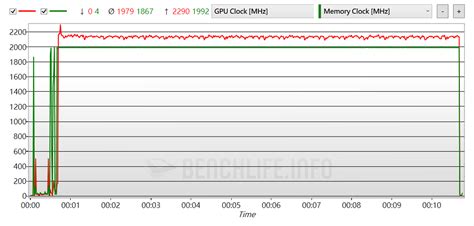 ASUS Phoenix Radeon RX 6400 - Benchmark (6) - BenchLife.info