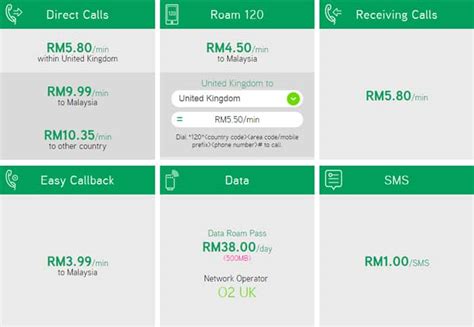 maxis data roaming - MarleytaroFrank