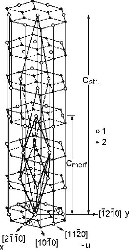 6 The bonding between the hexagonal and rhombohedral elementary cells:... | Download Scientific ...