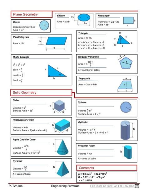 Plane Geometry Ellipse Rectangle 2b Area = π a b Circle Perimeter = 2a + 2b Area = ab 2a Circum ...